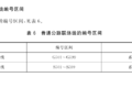 全新道路命名规则 看完这一篇就足够了
