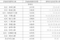 全新道路命名规则 看完这一篇就足够了