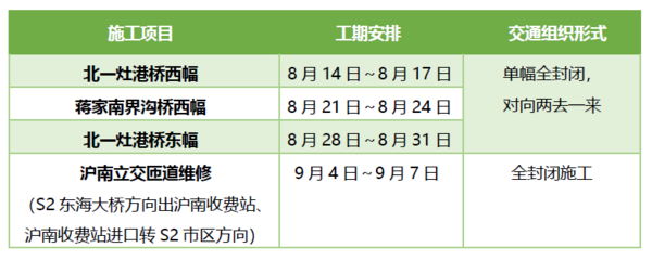 ·����Ϣ���Ϻ�S2��«���ٲ���·��ʩ��