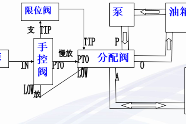 农用车液压自卸安装图图片