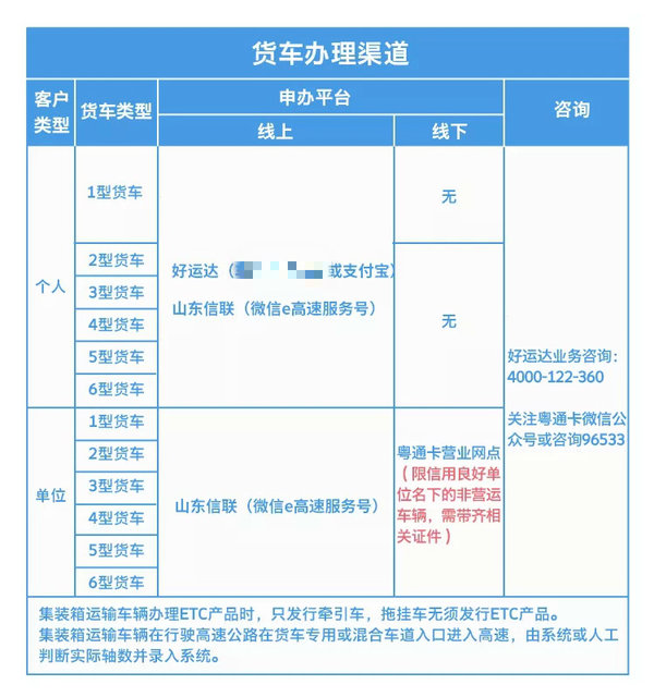 @㶫˾ETC85ͨŻ