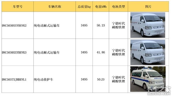 深耕城配运输市场，看看吉利远程都准备了哪些电动物流车