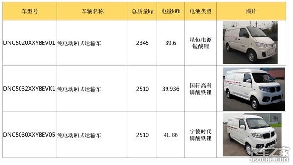 深耕城配运输市场，看看吉利远程都准备了哪些电动物流车