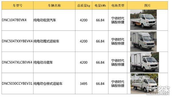 深耕城配运输市场，看看吉利远程都准备了哪些电动物流车