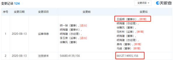 单季度净收超2千亿 刘强东成跨越实控人