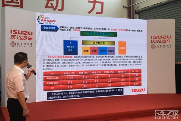 庆铃汽车 上海浦铃4S店隆重开业仪式