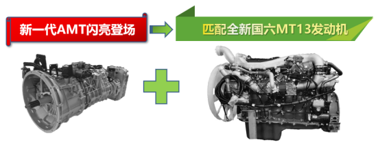 车市速看：降本提效重汽AMT燃气车来啦!