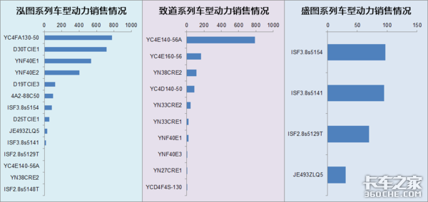 现代商用车寄予厚望的盛图轻卡，独资后能够实现销量突破吗？