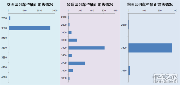 现代商用车寄予厚望的盛图轻卡，独资后能够实现销量突破吗？