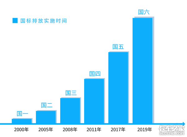 国7来了！2025年或将实施 技术能实现吗
