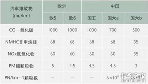 国7来了！2025年或将实施 技术能实现吗