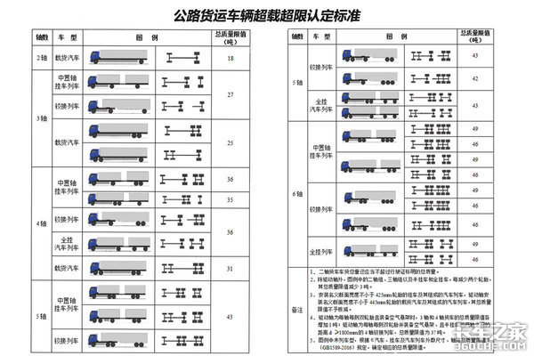 超载运输谁能罚?罚多少?一篇文章搞懂 - 第1张 - 提加商用车网 超载运输谁能罚?罚多少?一篇文章搞懂 - 第1张