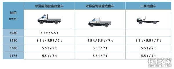 上山下河无所不能，依维柯New Daily四驱车就是这么牛