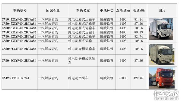 卡车行业大变革 一汽解放还有哪些底牌