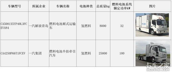 卡车行业大变革 一汽解放还有哪些底牌