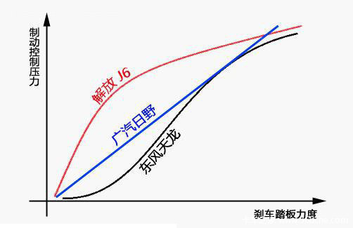 70km/h&nbsp;40��վס&nbsp;����ɲ�������������