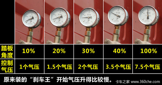 70km/h&nbsp;40��վס&nbsp;����ɲ�������������