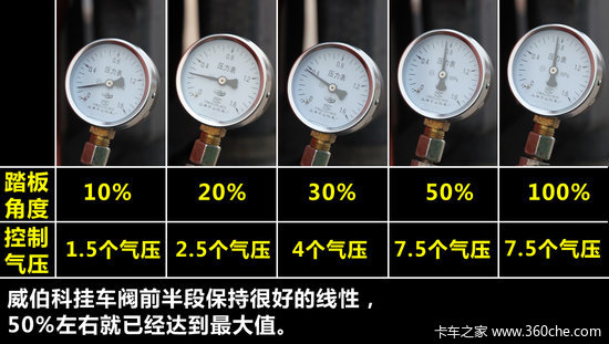 70km/h&nbsp;40��վס&nbsp;����ɲ�������������