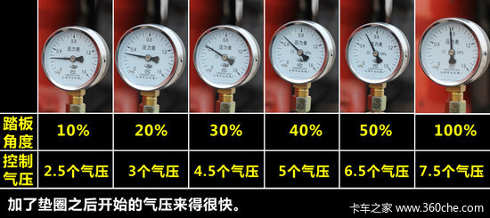 70km/h&nbsp;40��վס&nbsp;����ɲ�������������