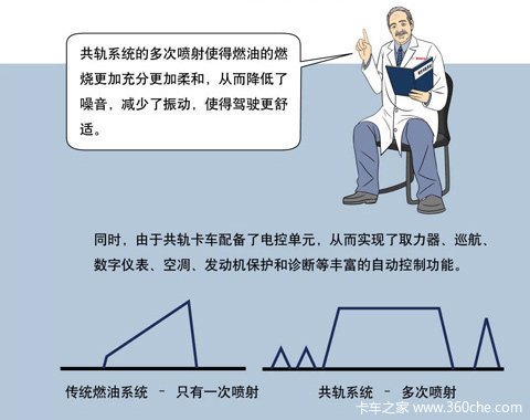 国三了司机也要升级 博世共轨系统简介