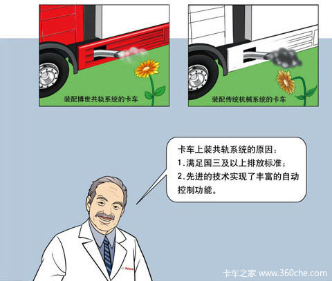国三了司机也要升级 博世共轨系统简介