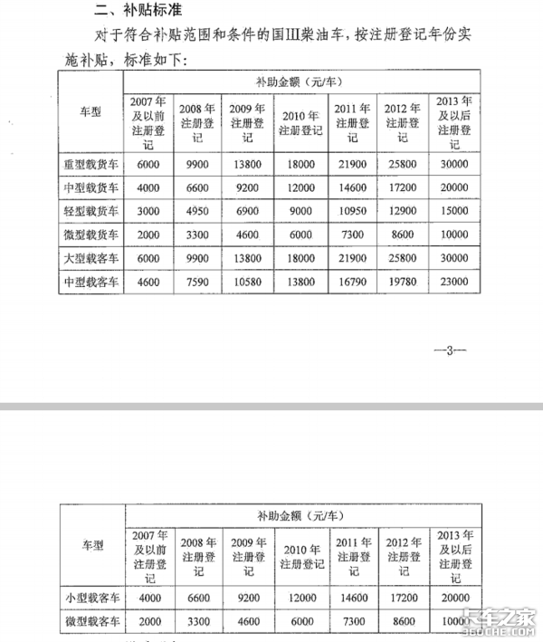 东莞市政府：10月1日起正式限行国三车