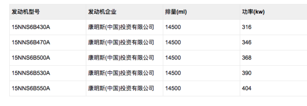 车市速看:康明斯15升燃气机上装 430-550马力段覆盖德龙上公告