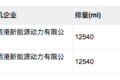 新公告燃气车盘点！康明斯15L机太霸道