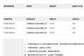 新公告燃气车盘点！康明斯15L机太霸道