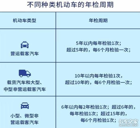 7项违规一次扣20分 为货车司机敲响警钟