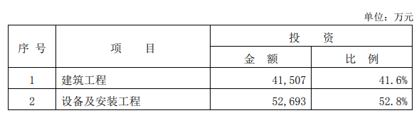 ���10������һ������⽨����Դ������