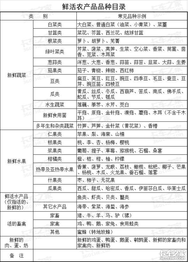 绿通政策太多疑问？盘点交通部相关回应