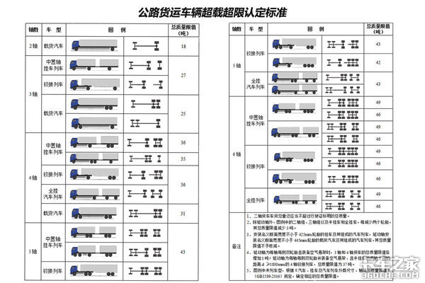 绿通政策太多疑问？盘点交通部相关回应