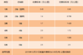 同样是四米二两轴货车 收费不同合理吗