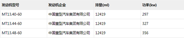 国六动力 最大480马力 汕德卡再出新车