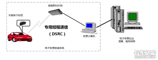 原车ETC装置和后期加装的ETC有啥不一样？你会怎么选？