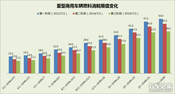 车辆燃油经济性越来越重要，低滚阻轮胎是未来发展趋势吗？