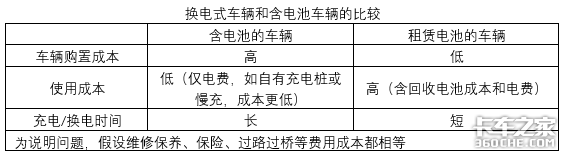 电动重卡前景展望:换电模式过渡 氢燃料可能是大势所趋å»¶é¿çµæ± 寿å½Â æ¢çµæ¨¡å¼è½å¸¦ç«çµå¨è½¦å