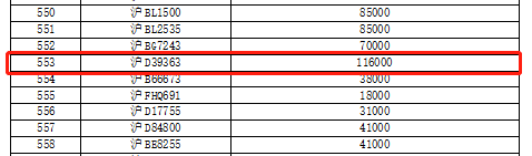 最高11.6万 沪第1批国三车淘汰补贴发放