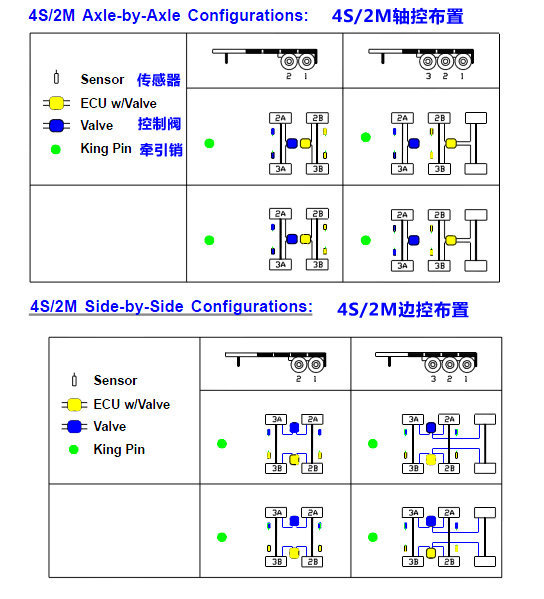 4S/2Mʲô˼? ҳABS÷ʽ