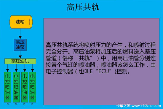 һ��������&nbsp;����۷ֱ��ú͸�ѹ����