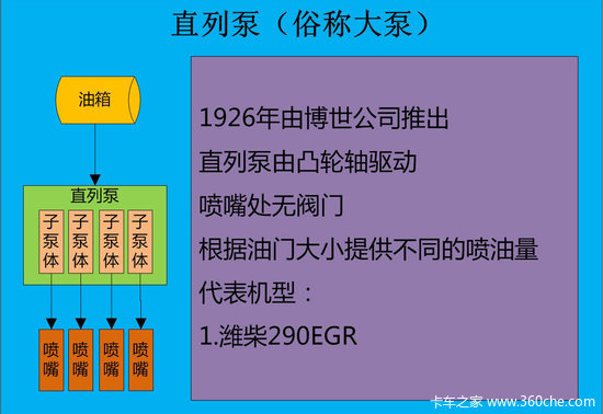 һ��������&nbsp;����۷ֱ��ú͸�ѹ����