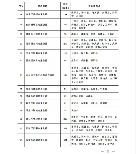 重磅!河南新增规划35条高速 附规划图