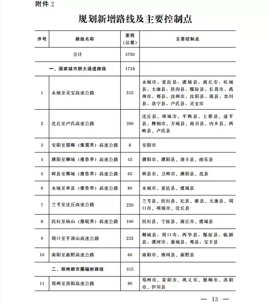 重磅!河南新增规划35条高速 附规划图