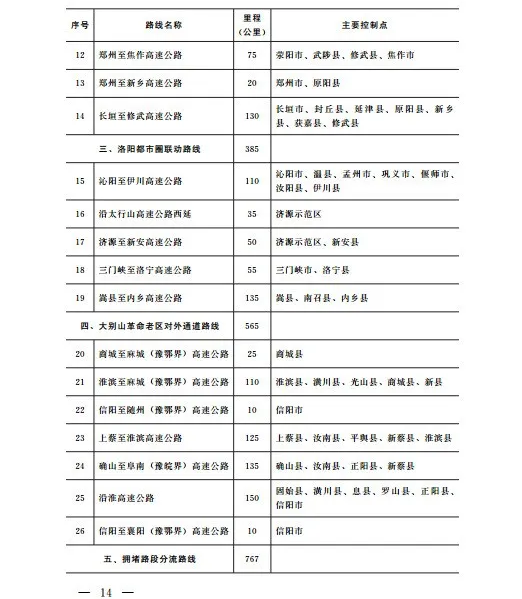 重磅!河南新增规划35条高速 附规划图