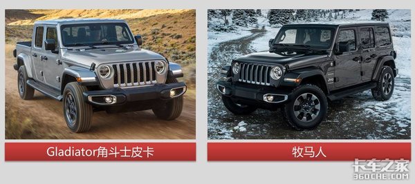 �������˾���̫��Jeep�Ƕ�ʿƤ������