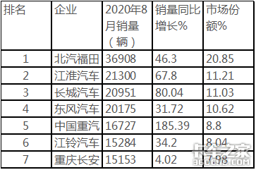  Ƚ20201-8Ῠг
