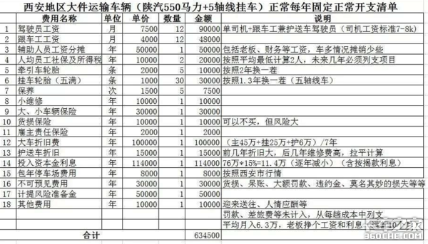 226个轮子31个轴总重395吨，这种大件巨无霸是怎样运输的？