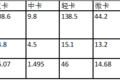 五菱销量独大 2020年前8月微卡市场分析
