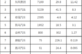 五菱销量独大 2020年前8月微卡市场分析